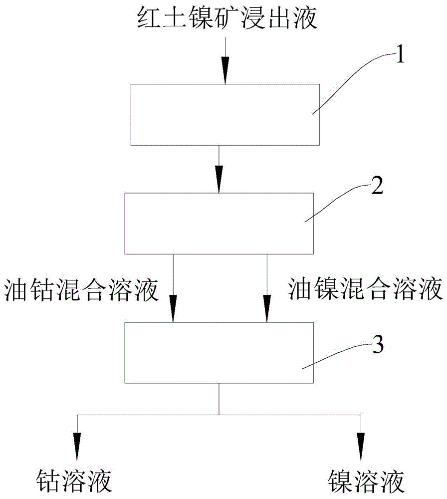 除油除杂活性炭